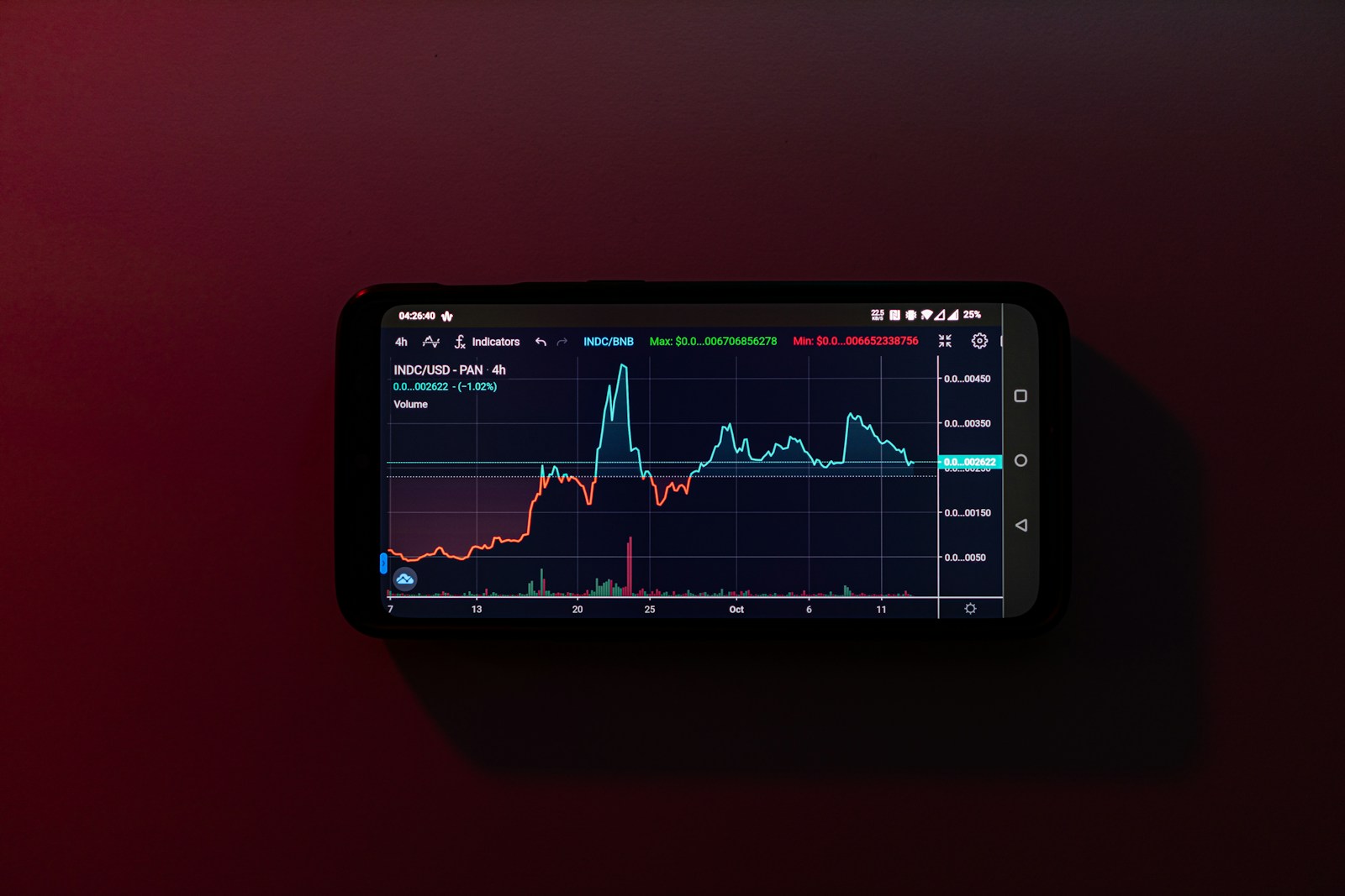 a cell phone displaying a stock chart on a red background